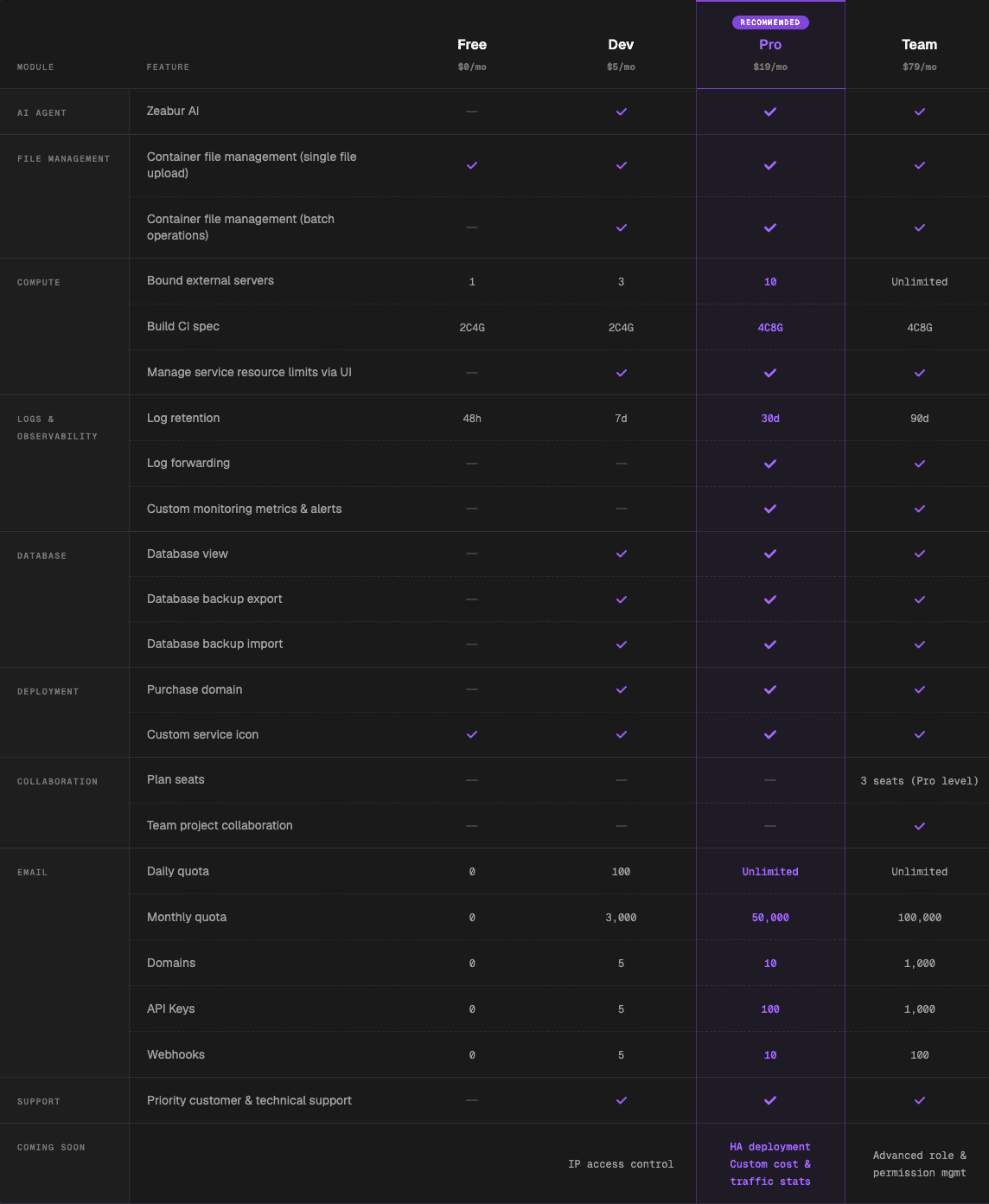 Plan comparison chart