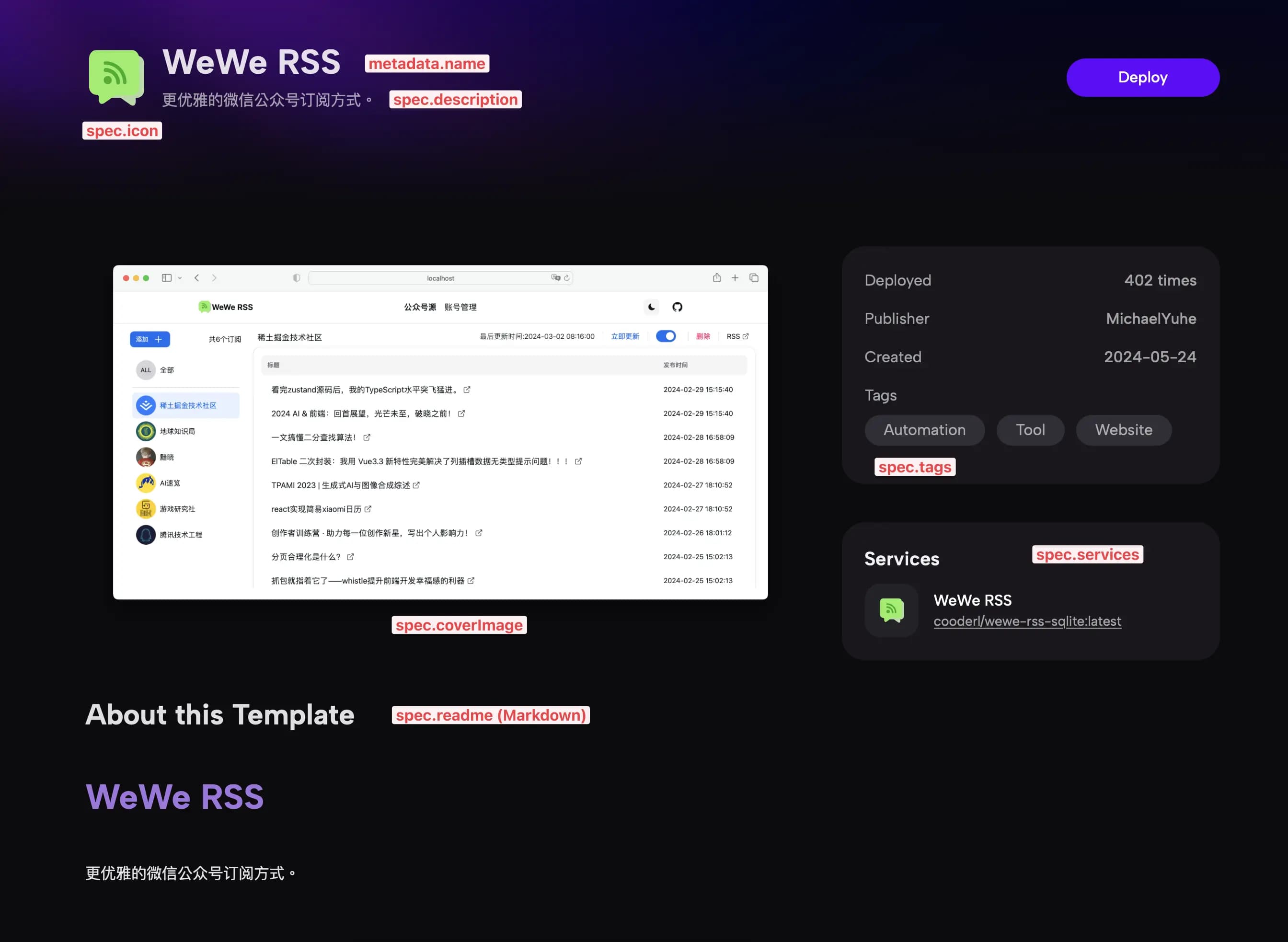 Appearance of each field in the template definition on the Zeabur template page