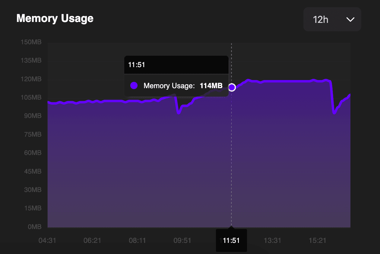 Auto Scaling